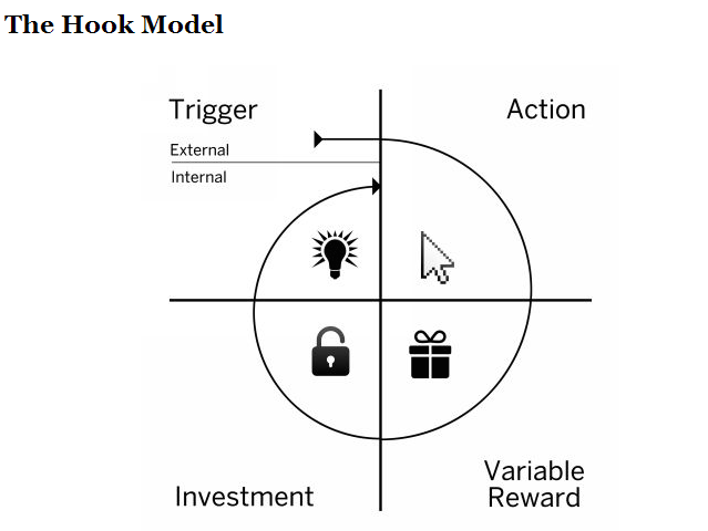 gambach:the-hook-model.png